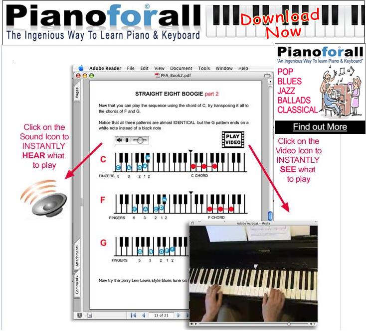 learn piano and piano music sheet